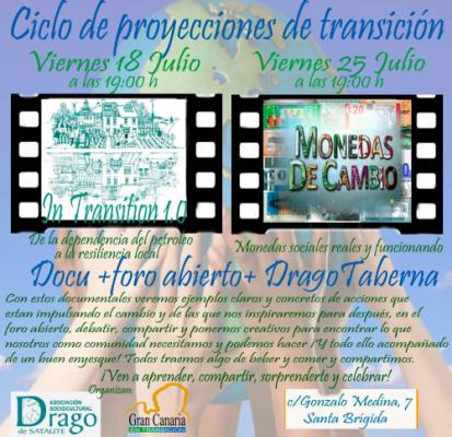 Ciclo de proyecciones de transición